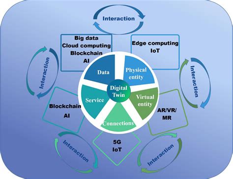 Frontiers The Digital Twin In Medicine A Key To The Future Of