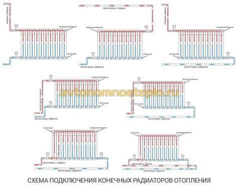 Медные радиаторы для центрального отопления