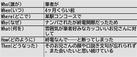 健常者エミュレータ事例集wiki On Twitter [新規記事] 自分好みな男性からのナンパを断ると4ヶ月以上後悔し続ける 健常者