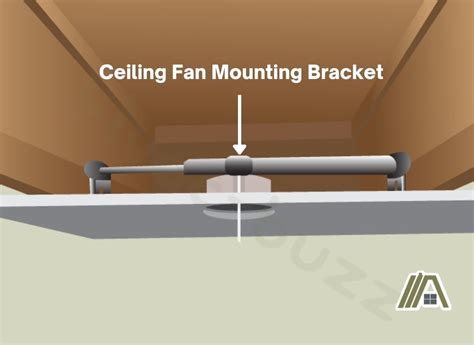 Ceiling Fan Mounting Brackets Are They Universal The Tibble