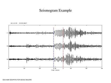 PPT - Lab 2 Seismogram Interpretation PowerPoint Presentation, free download - ID:6627149