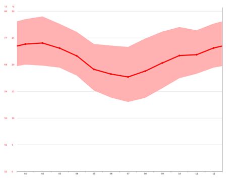 Clima Volta Redonda Temperatura Tempo E Dados Climatol Gicos Volta