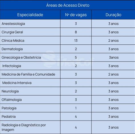 Residência Médica Ufes 2023 Saiba Mais Blog Grupo Medcof