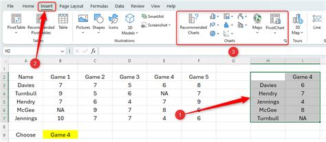 How To Create Dynamic Charts With Dropdown Lists In Excel