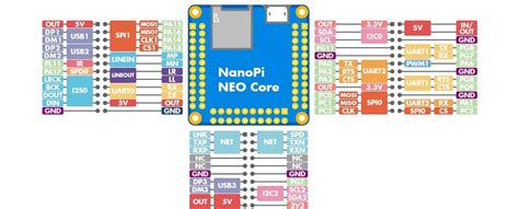 Nanopi Neo Core Allwinner H Quad Core Ghz Botland Robotic Shop