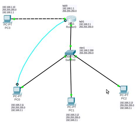 Telnet Cisco Packet Tracer