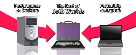 What Is A Portable Computer? | ACME Portable