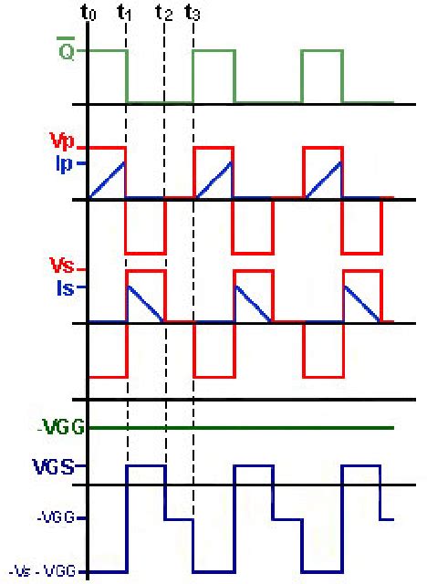 Figure From Sic Jfet Gate Driver Design For Use In Dc Dc Converters