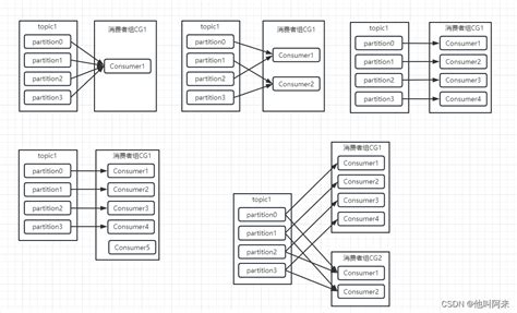 Kafka消费者组重平衡（一）