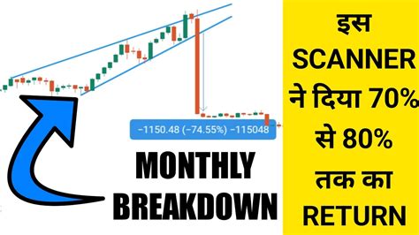 How To Create Scanner With Chartink Multiyear Breakout Screener