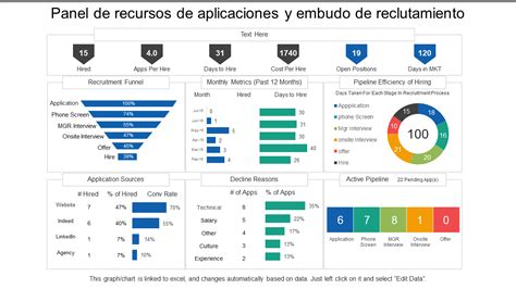 Las 10 Mejores Plantillas De Embudo De Reclutamiento Con Muestras Y