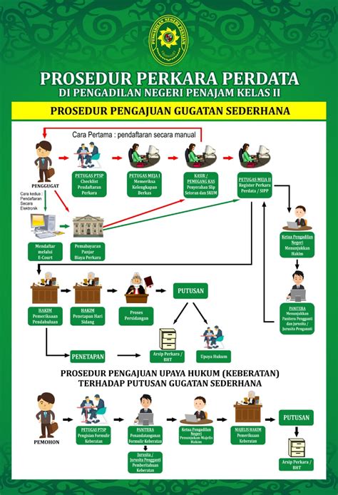 Informasi Gugatan Sederhana