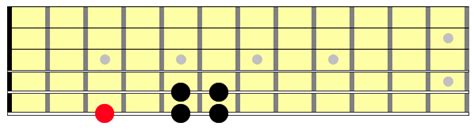 How to Play the Hirajoshi Scale on Guitar