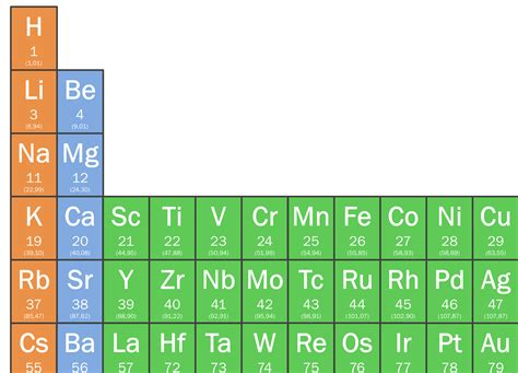 Fileperiodiek Systeempng