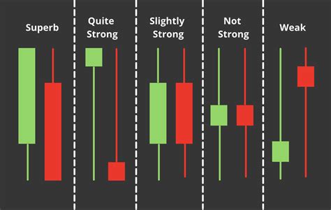 candlesticks