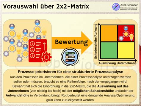 Prozesse priorisieren und Prozess Priorität festlegen