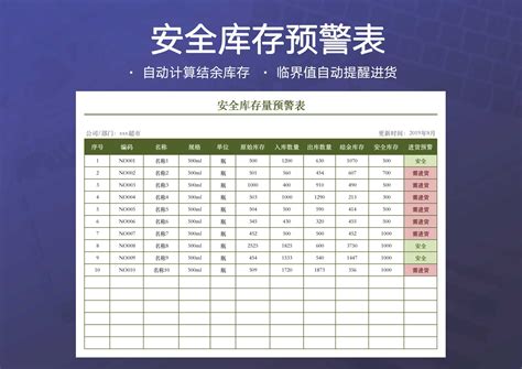 安全库存量预警表xlsx Excel表格 站长源码网