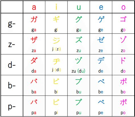 【ka Ta Ka Na カタカナ】lets Learn Japanese The Voiced Sound And Plosive