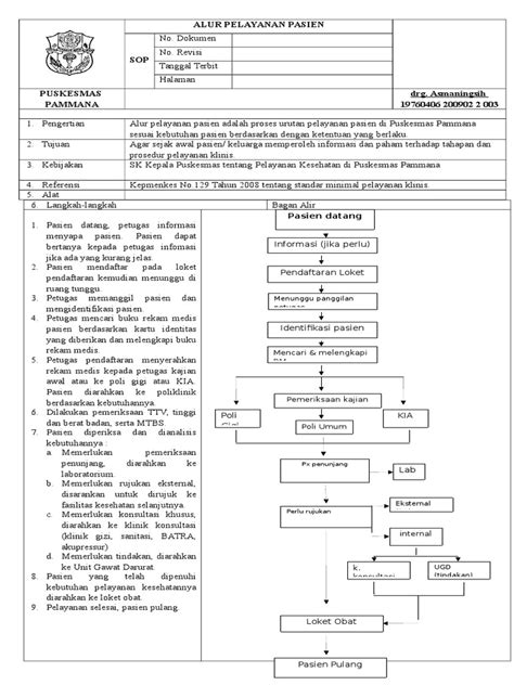 Sop Alur Pelayanan Pasien Pdf