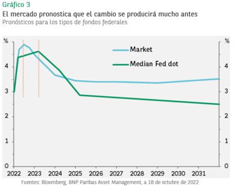 Perspectivas Para La Renta Variable Luchando Contra Las Dificultades