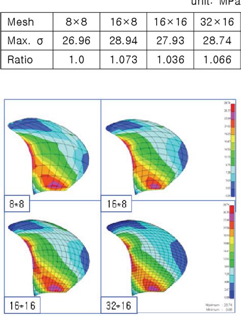 Figure 5 From Design Of Highly Skewed Propeller Considering The Blade