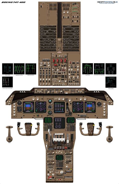 Boeing 747-400 Cockpit Poster - Etsy