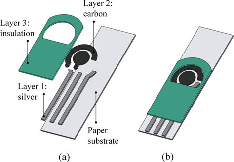 Multilayer Design For The Printed Paper Based Electrochemical Sensors