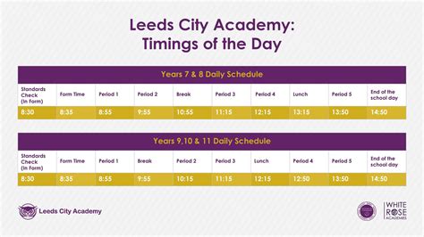 Leeds City Academy Academy Day