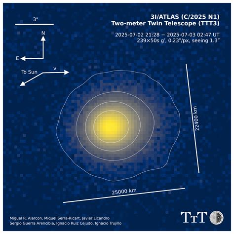 SPHEREx and JWST reveal what comet 3I/ATLAS is... and isn't - Big Think