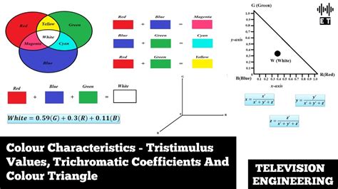 Colour Characteristics Tristimulus Values And Colour Triangle