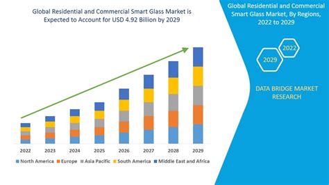 Residential And Commercial Smart Glass Market Analysis To 2029