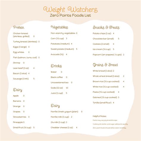 Printable Weight Watchers Points