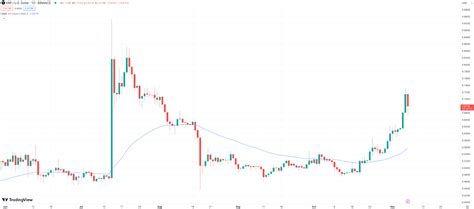 Next XRP Price Move Set To Flip Binance Coin In Market Cap
