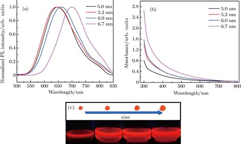 Temperature Dependent Photoluminescence Of Size Tunable Znaginse