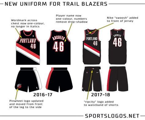 Trail Blazers Unveil New Uniforms Subtle Changes Sportslogosnet News