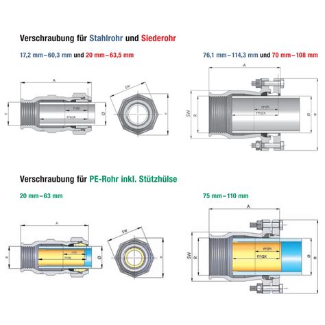 Gebo Temperguss Klemmverbinder 1 Zoll IG X 33 7 Mm Klemmverschraubung