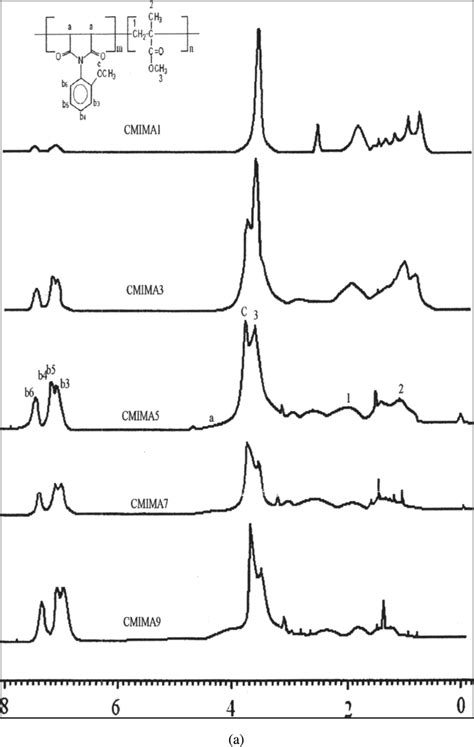 A 1 H NMR Spectrum Of Copolymers Of AMI And MMA At 200 MHz In DMSO D