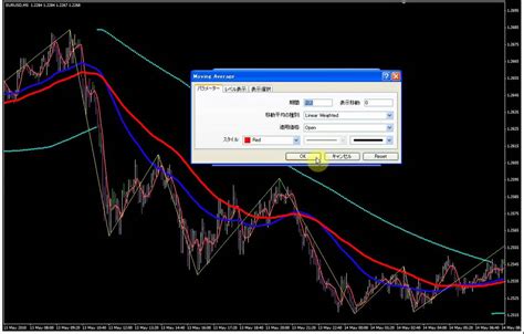 Fx必勝法（7）3本の移動平均線を用いたfxデイトレード Youtube