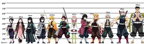 Height Comparison Of Demon Slayer Characters – NBKomputer