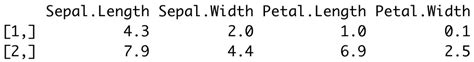 Range In R How To Find Min And Max Values Using The Range Function