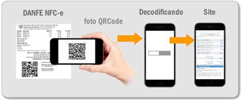 O que é o QR Code do DANFE NFC e e como é formado invoiSys