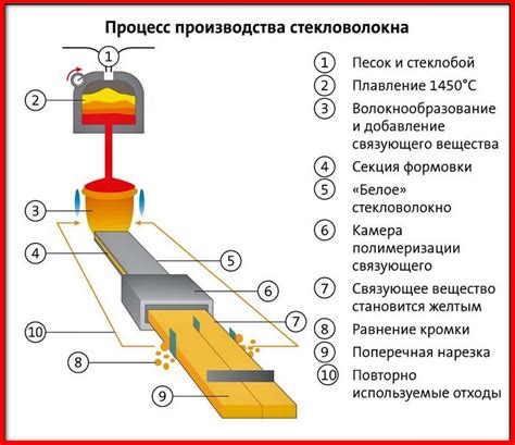 Стекловата ее особенности и все что о ней известно