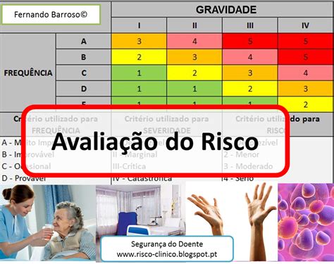 Seguran A Do Doente Avalia O Do Risco