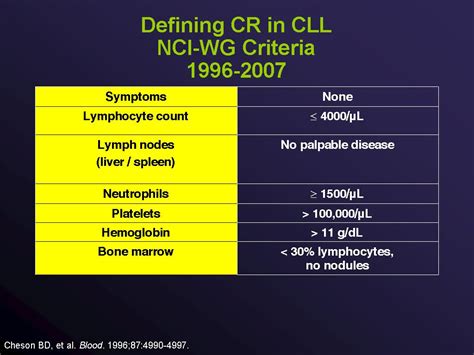 Ppt Chronic Lymphocytic Leukemia Cll Powerpoint Presentation Free