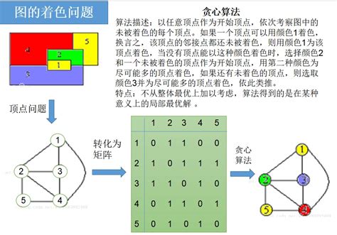 基于贪心算法的Voronoi图晶粒取向分布计算 哔哩哔哩