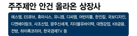 힘 세진 행동주의펀드·개미들3월 주총 주주제안 50곳 파이낸셜뉴스