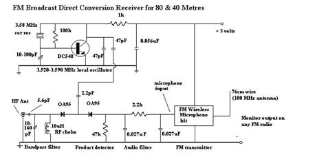 Fm Broadcast Direct Conversion Receiver Signal Processing Circuit