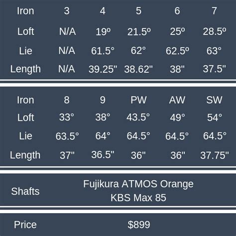 Taylormade M6 Irons Loft Chart