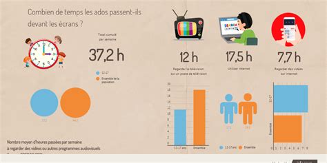 Temps Décran Ados Infogram