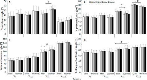 Figure 1 From The Effect Of Sex And Different Repetition Maximums On